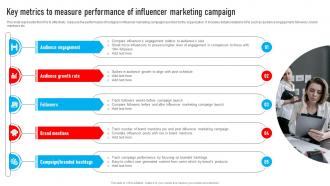 Youtube Influencer Marketing Key Metrics To Measure Performance Of Influencer Strategy SS V