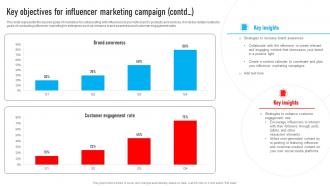 Youtube Influencer Marketing Key Objectives For Influencer Marketing Campaign Strategy SS V Unique Slides