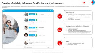 Youtube Influencer Marketing Overview Of Celebrity Influencers For Effective Brand Strategy SS V