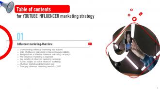 Youtube Influencer Marketing Strategy CD V Multipurpose Downloadable