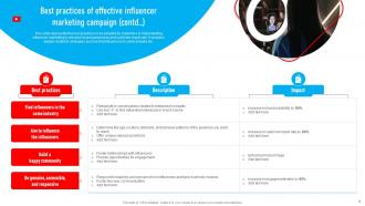 Youtube Influencer Marketing Strategy CD V Aesthatic Downloadable