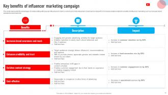 Youtube Influencer Marketing Strategy CD V Adaptable Downloadable