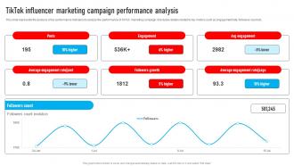 Youtube Influencer Marketing Tiktok Influencer Marketing Campaign Performance Strategy SS V