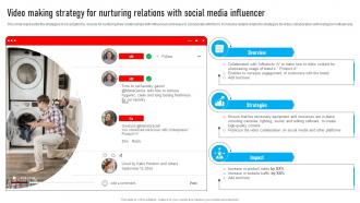 Youtube Influencer Marketing Video Making Strategy For Nurturing Relations Strategy SS V