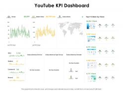 Youtube kpi dashboard ppt powerpoint presentation example