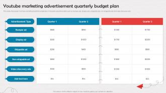 Youtube Marketing Advertisement Quarterly Budget Plan Enrollment Improvement Program Strategy SS V