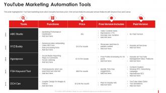 Youtube Marketing Automation Tools Marketing Guide Promote Brand Youtube Channel