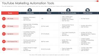 Youtube Marketing Automation Tools Youtube Marketing Strategy For Small Businesses