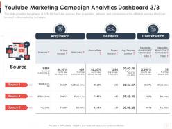 Youtube Marketing Campaign Analytics Dashboard Acquisition Youtube Channel As Business Ppt Tips