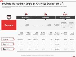 Youtube marketing campaign analytics dashboard how to use youtube marketing