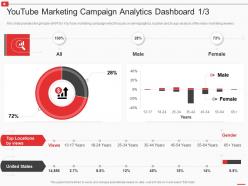 Youtube marketing campaign analytics dashboard male how to use youtube marketing