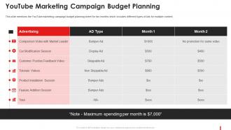 Youtube Marketing Campaign Budget Marketing Guide Promote Brand Youtube Channel