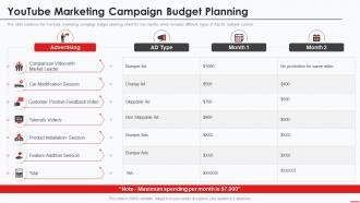 Youtube Marketing Campaign Budget Planning Marketing Guide To Promote Products Channel