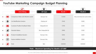 Youtube Marketing Campaign Budget Planning Video Content Marketing Plan For Youtube Advertising