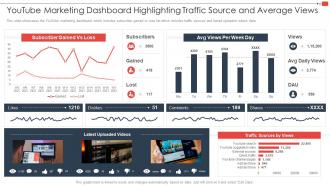Youtube Marketing Dashboard Highlighting Traffic Source And Average Views Youtube Marketing Strategy
