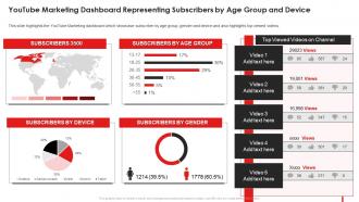 Youtube Marketing Dashboard Marketing Guide Promote Brand Youtube Channel