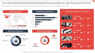 Youtube Marketing Dashboard Representing Subscribers By Age Group And Device Youtube Marketing Strategy