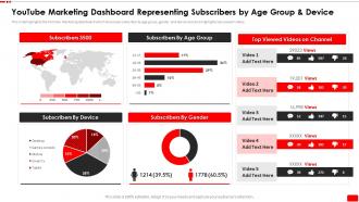 Youtube Marketing Dashboard Representing Subscribers By Video Content Marketing Plan For Youtube Advertising