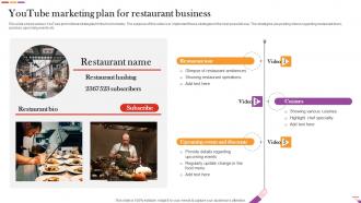 Youtube Marketing Plan For Restaurant Business Digital And Offline Restaurant