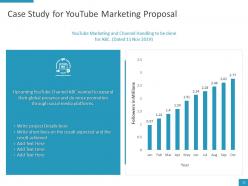 Youtube marketing proposal powerpoint presentation slides