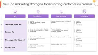 Youtube Marketing Strategies For Increasing Customer Awareness New Customer Acquisition Strategies