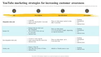 Youtube Marketing Strategies For Increasing Customer Complete Guide To Customer Acquisition