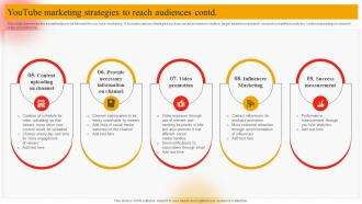 Youtube Marketing Strategies To Reach Audiences Online Marketing Plan To Generate Website Traffic MKT SS V Images Idea