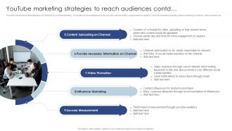Youtube Marketing Strategies To Reach Audiences Public Relations Marketing To Develop MKT SS V Idea Interactive
