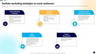 Youtube Marketing Strategies To Reach Digital PR Campaign To Improve Brands MKT SS V