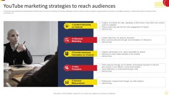 Youtube Marketing Strategies To Social Media Marketing Strategies To Increase MKT SS V