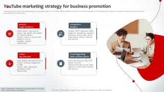 Youtube Marketing Strategy For Business Promotion