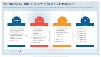 Youtube Marketing Strategy For Small And Large Businesses Ppt Template Bundles DK MD Unique Professional
