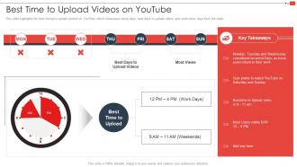 Youtube Marketing Strategy For Small Businesses Best Time To Upload Videos On Youtube