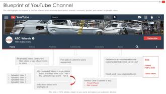 Youtube Marketing Strategy For Small Businesses Blueprint Of Youtube Channel