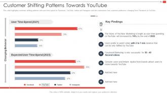 Youtube Marketing Strategy For Small Businesses Customer Shifting Patterns Towards Youtube