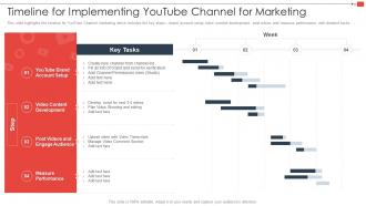 Youtube Marketing Strategy Timeline For Implementing Youtube Channel For Marketing