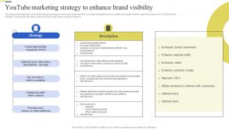 Youtube Marketing Strategy To Enhance Brand Enhancement Marketing Strategy SS V