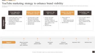 Youtube Marketing Strategy To Enhance Brand Visibility Applying Multiple Marketing Strategy SS V