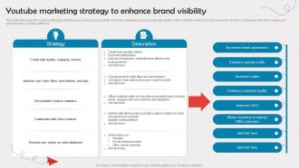 Youtube Marketing Strategy To Enhance Brand Visibility Enrollment Improvement Program Strategy SS V