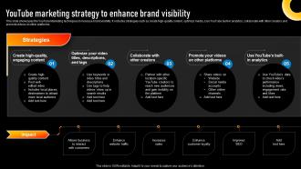 Youtube Marketing Strategy To Enhance Brand Visibility Implementing Various Types Of Marketing Strategy SS