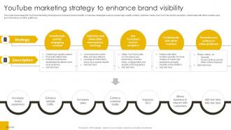 YouTube Marketing Strategy To Enhance Brand Visibility Revenue Boosting Marketing Plan Strategy SS V