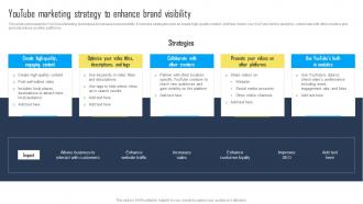 Youtube Marketing Strategy To Enhance Utilizing A Mix Of Marketing Tactics Strategy SS V