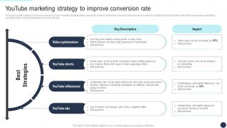 Youtube Marketing Strategy To Improve Developing Direct Marketing Strategies MKT SS V