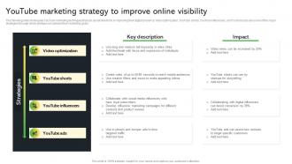 Youtube Marketing Strategy To Improve Online Creative Startup Marketing Ideas To Drive Strategy SS V