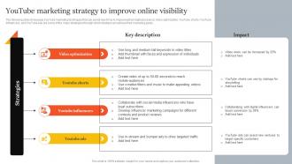 Youtube Marketing Strategy To Improve Online Visibility Innovative Marketing Strategies For Tech Strategy SS V