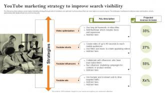 Youtube Marketing Strategy To Improve Search Growth Strategies To Successfully Expand Strategy SS