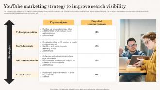 Youtube Marketing Strategy To Improve Search Visibility Accelerating Business Growth Top Strategy SS V