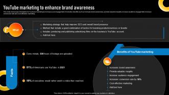 Youtube Marketing To Enhance Brand Awareness Implementing Various Types Of Marketing Strategy SS