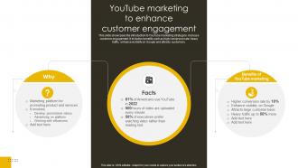 YouTube Marketing To Enhance Customer Engagement Revenue Boosting Marketing Plan Strategy SS V