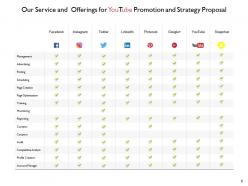 Youtube promotion and strategy proposal powerpoint presentation slides